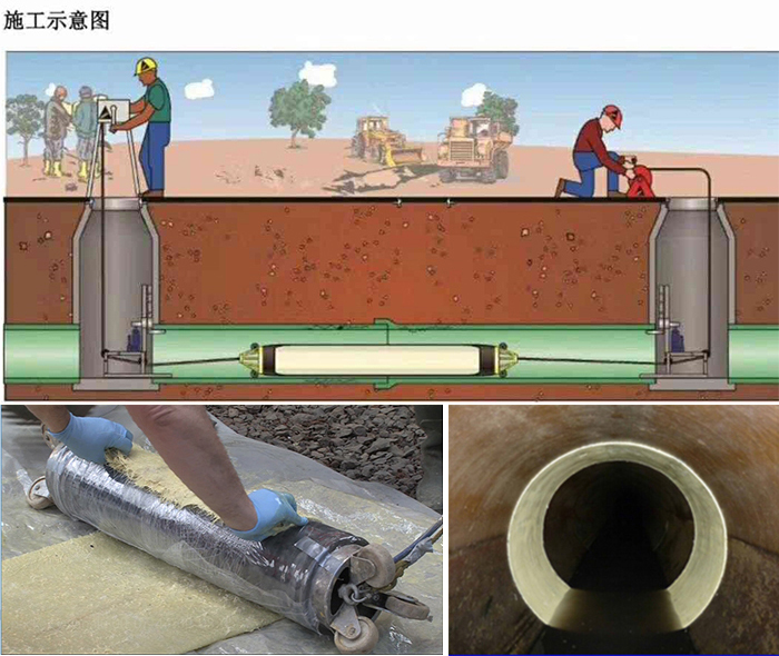 石河子管道局部点状修复